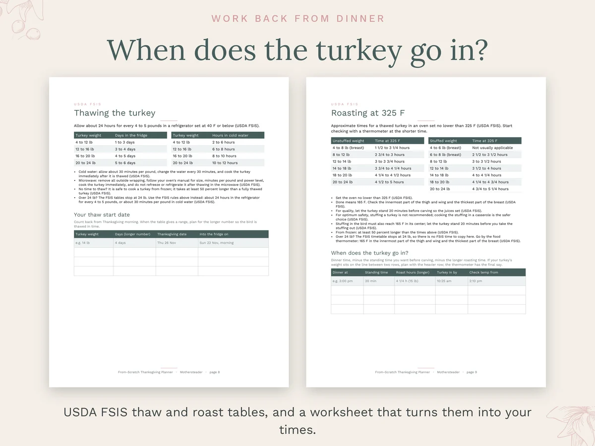USDA FSIS thaw and roast tables with your own times