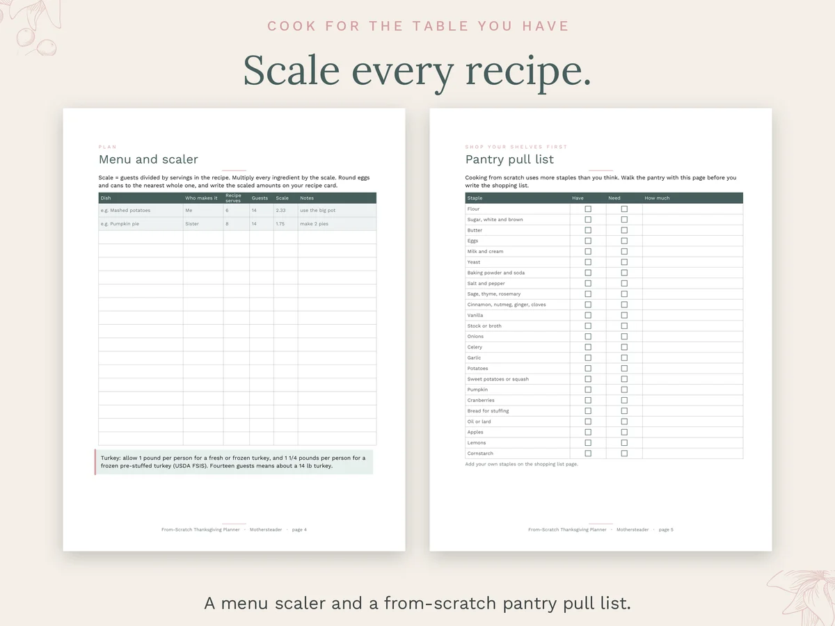 Menu scaler and pantry pull list