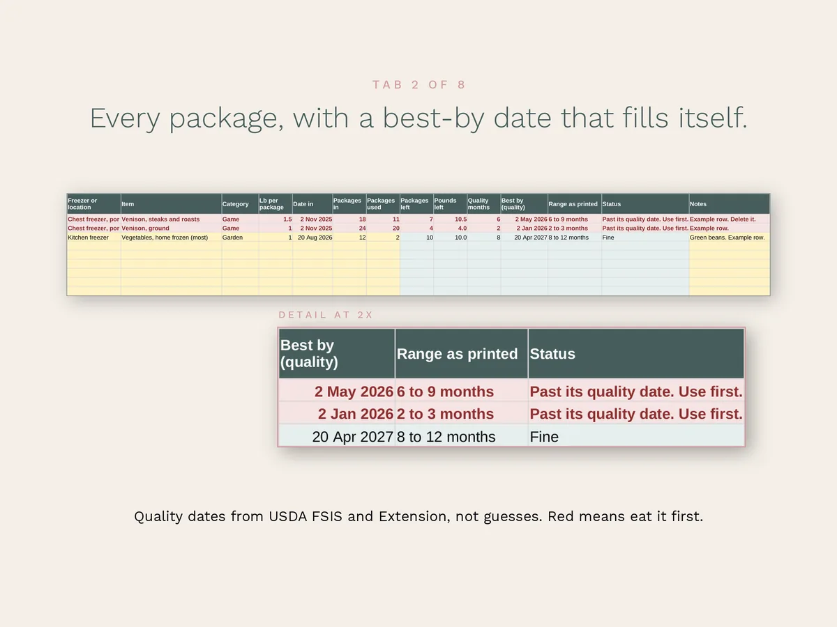 The freezer inventory tab with best-by dates