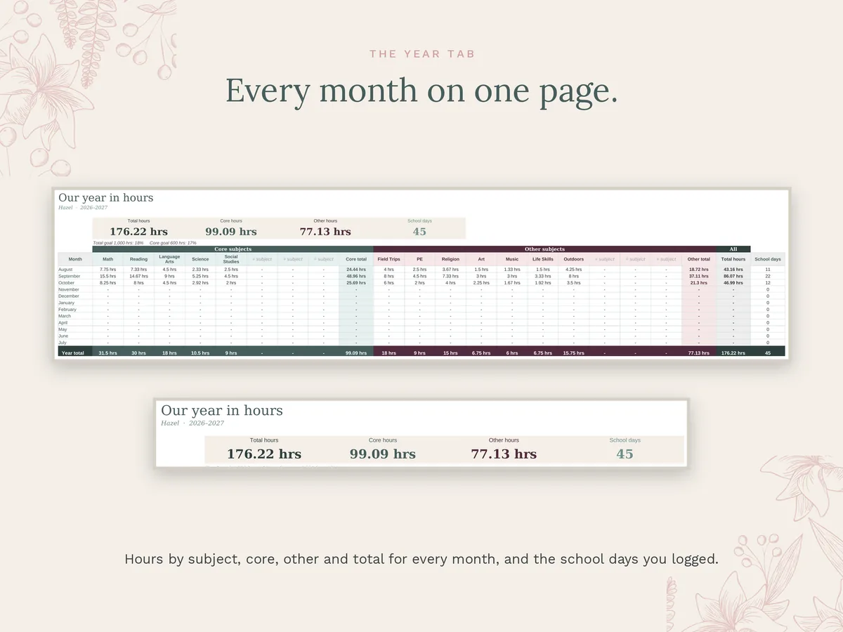 The Year tab rolls every month into one page